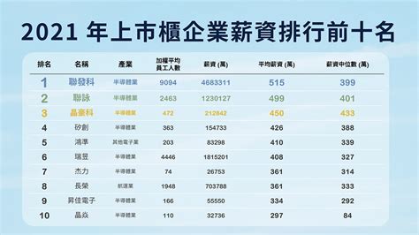 香港職業收入排名2023|二零二三年收入及工時按年統計調查結果公布